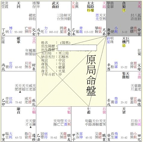 離鄉背井命格|紫微斗數算命